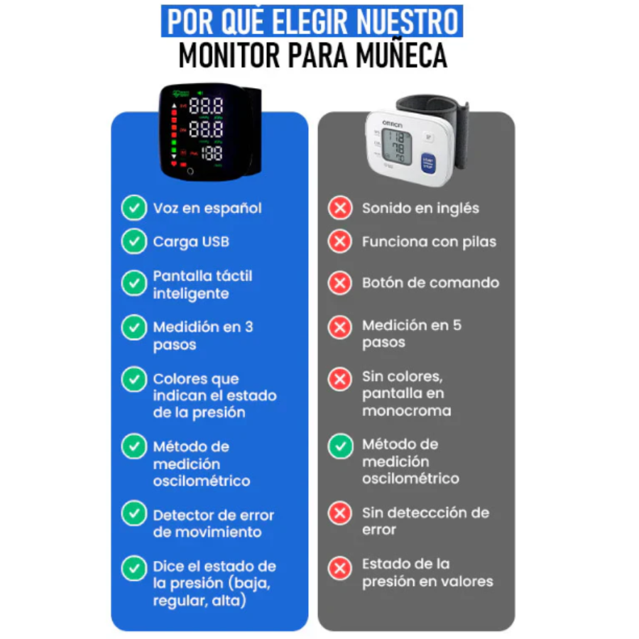 Monitor de Presión Arterial Digital en Muñeca